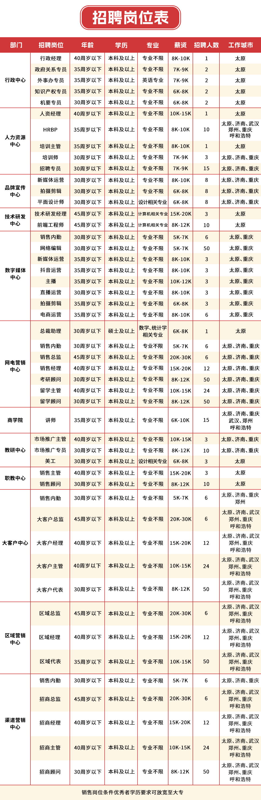 招聘表格(3).jpg